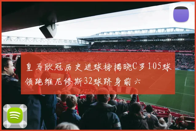 皇马欧冠历史进球榜揭晓C罗105球领跑维尼修斯32球跻身前六